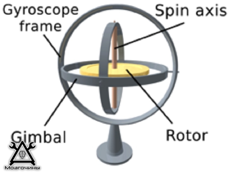 Gyroscope-3-axis