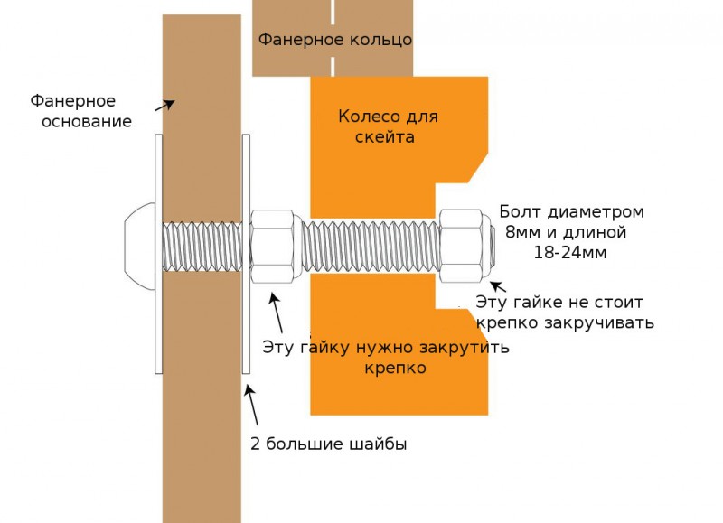kak-sdelat-stol-koleso-homyachka24