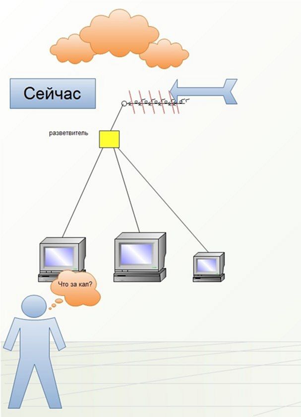 Как рисовать канал