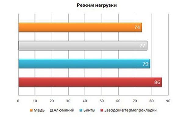 Толщина термопрокладок. Теплопроводность термопрокладок. Теплопроводность термопрокладок таблица. Термопрокладки толщина и теплопроводность. Термопрокладка коэффициент теплопроводности.