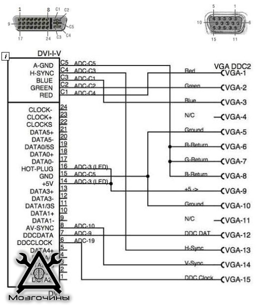 Dvi vga переходник распиновка