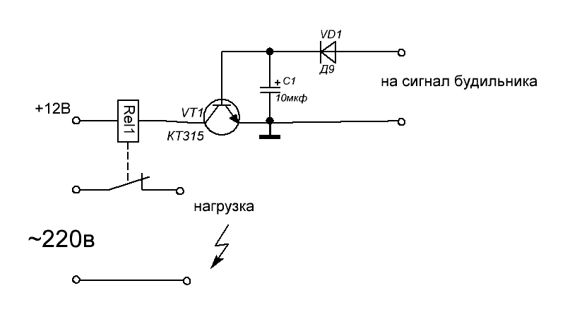 061-Простая сенсорная панель (Keypad).