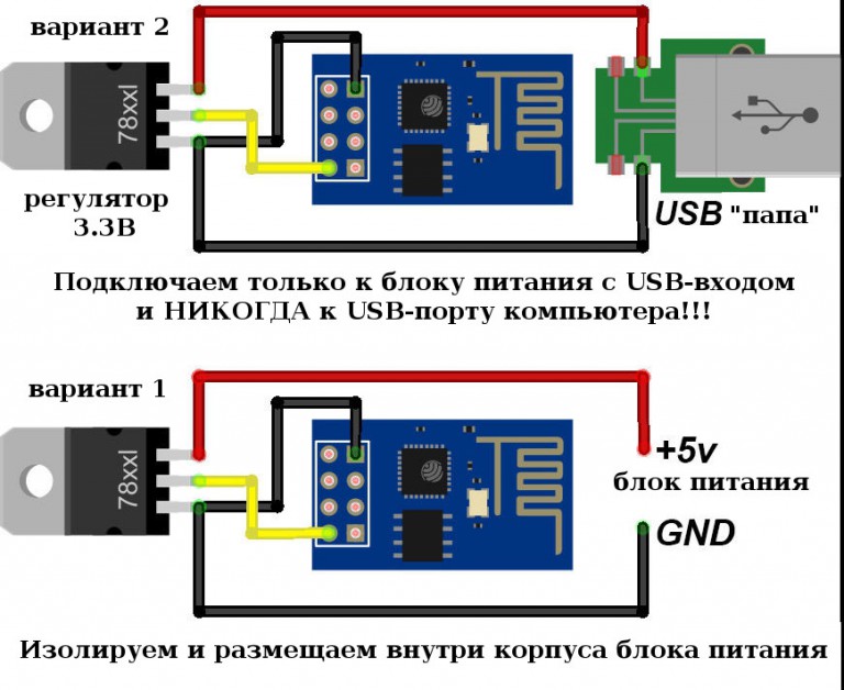 Как сделать динамический dns