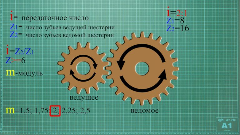 Create как ускорить шестерни