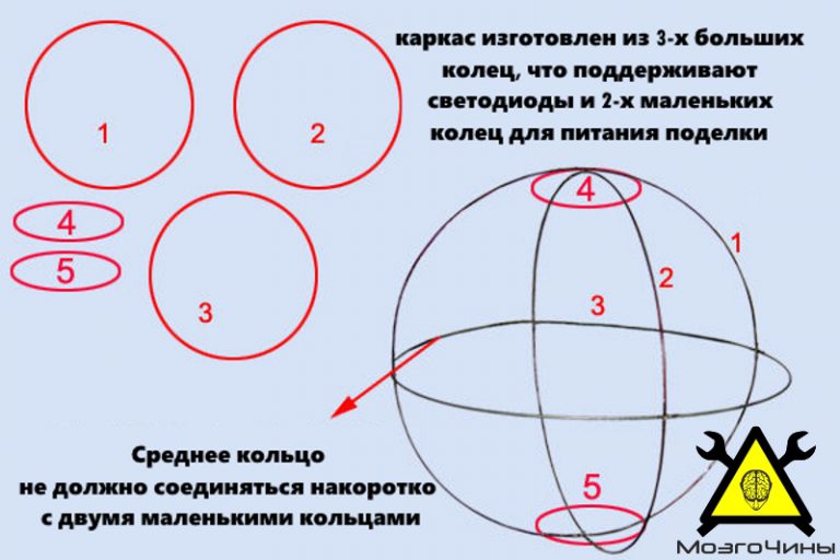 Типы шаров на фаркопах