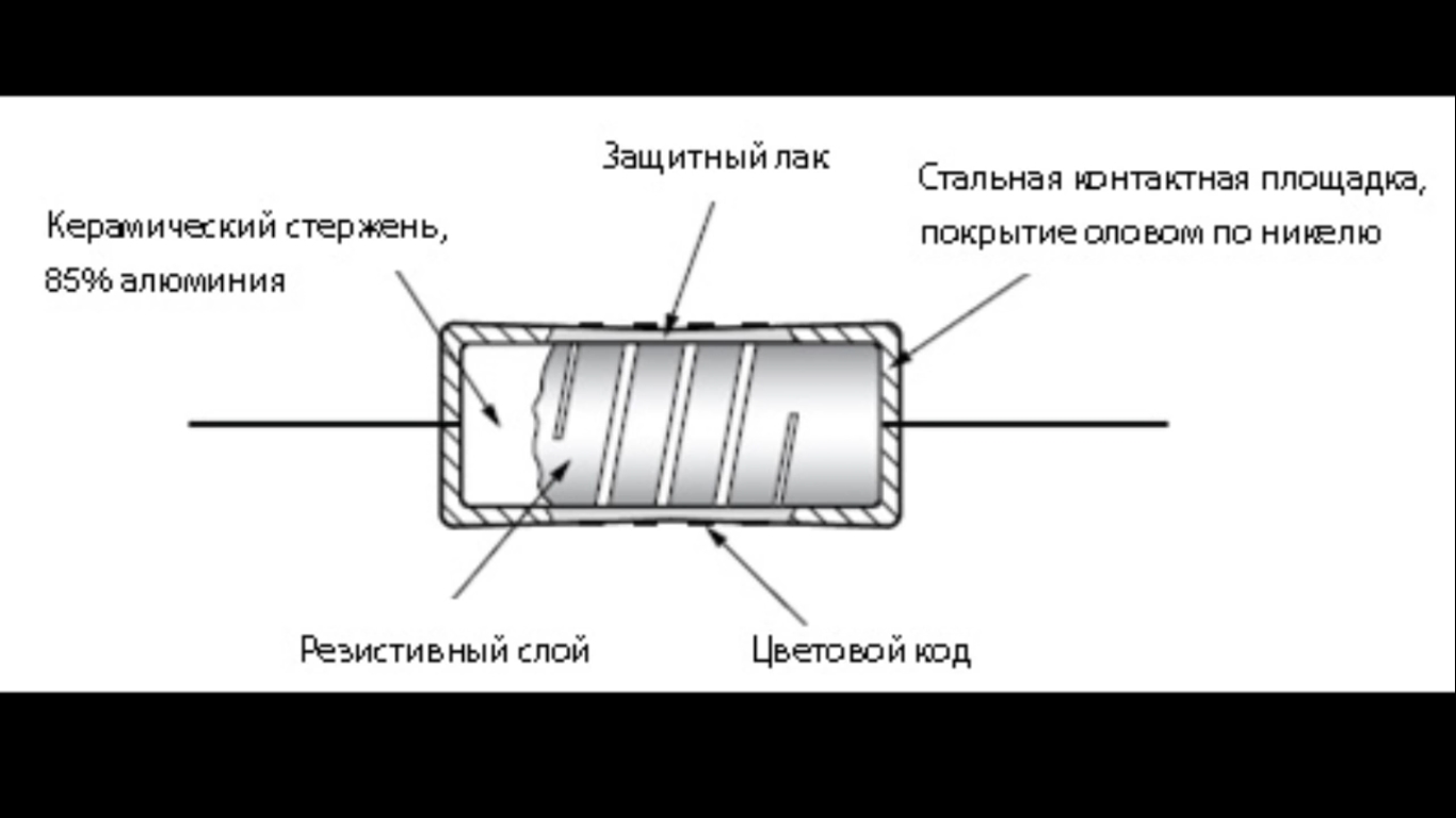 Сопротивление конструкций. Конструкция проволочного резистора. Как устроен резистор внутри. Проволочный резистор схема. Пленочный резистор конструкция.