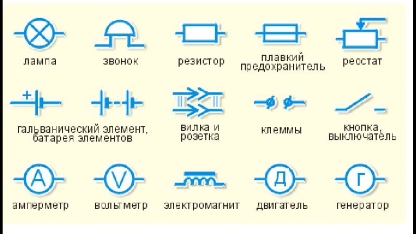 Приборы электрической цепи. Обозначение элементов на электрических схемах электродвигателя. Как обозначается источник питания на схеме физика. Условные знаки электрической цепи. Условные обозначения электрических цепей электрические схемы.