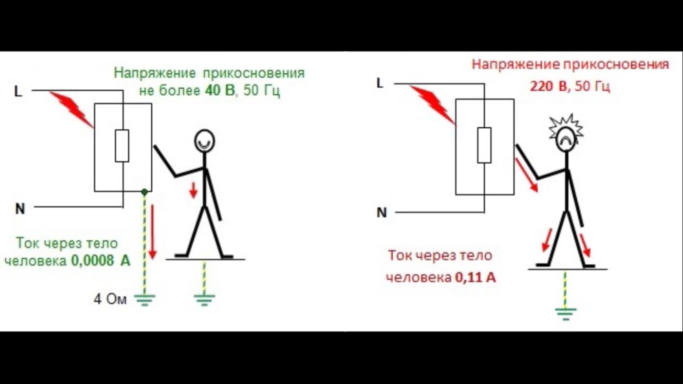 Напряжение прикосновения. Напряжения прикосновения и токи через тело человека. 220 Напряжение прикосновения. Уровни прикосновения напряжений. Напряжение прикосновения уменьшается.