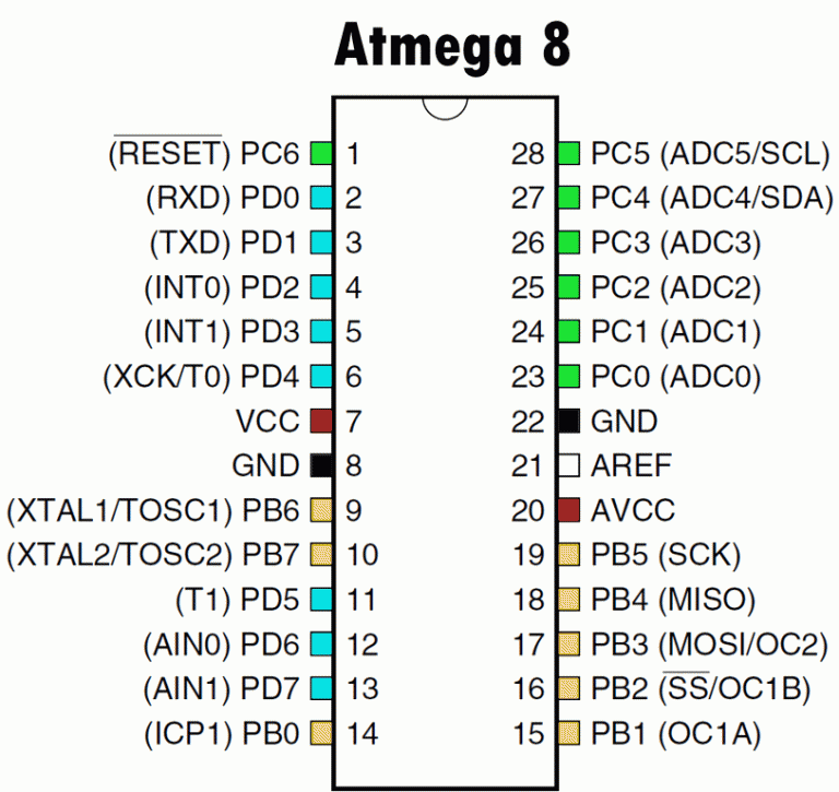 Разъем программирования avr