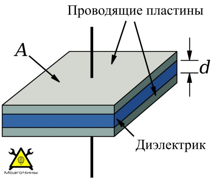 Конденсатор рисунок схема