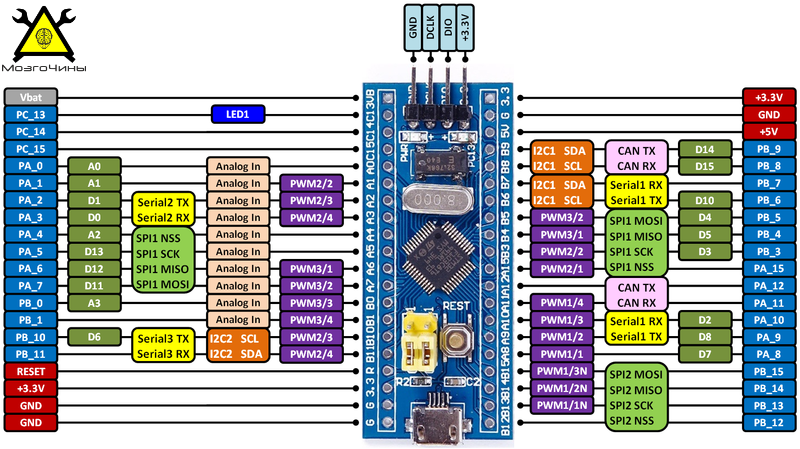 Генератор частоты на stm32