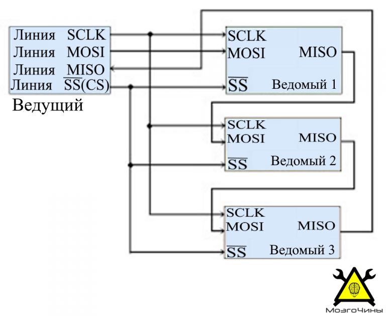 Spi системы защиты интерьера