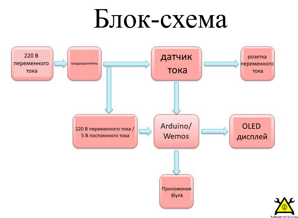 Счетчик электроэнергии на Arduino своими руками Счетчик электроэнергии на Arduino своими руками