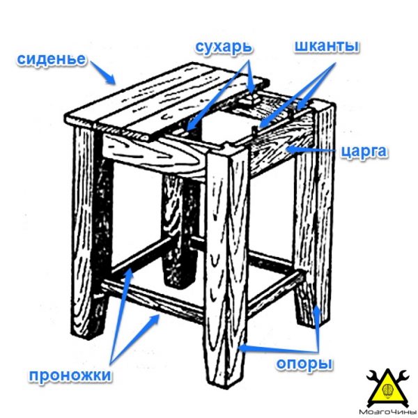 Мебель из поддонов своими руками чертежи и схемы