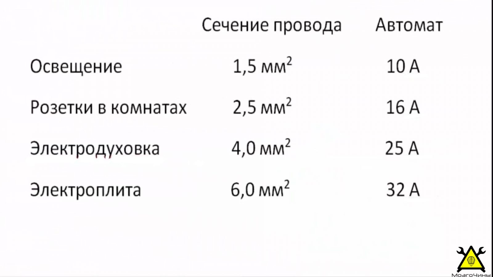 Электропроводка в доме своими руками Электропроводка в доме своими руками