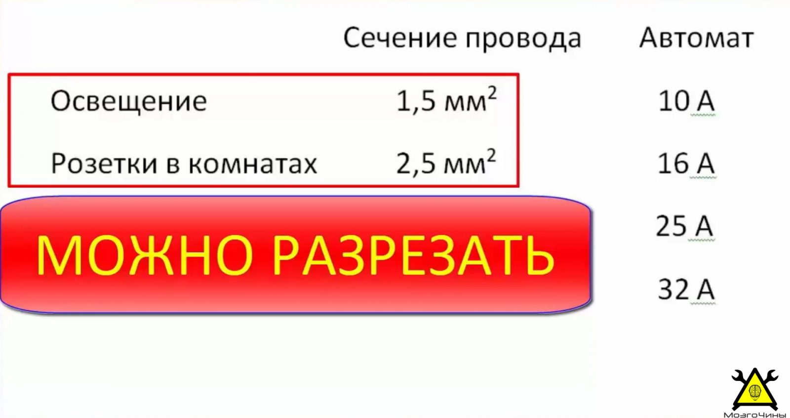 Электропроводка в доме своими руками Электропроводка в доме своими руками