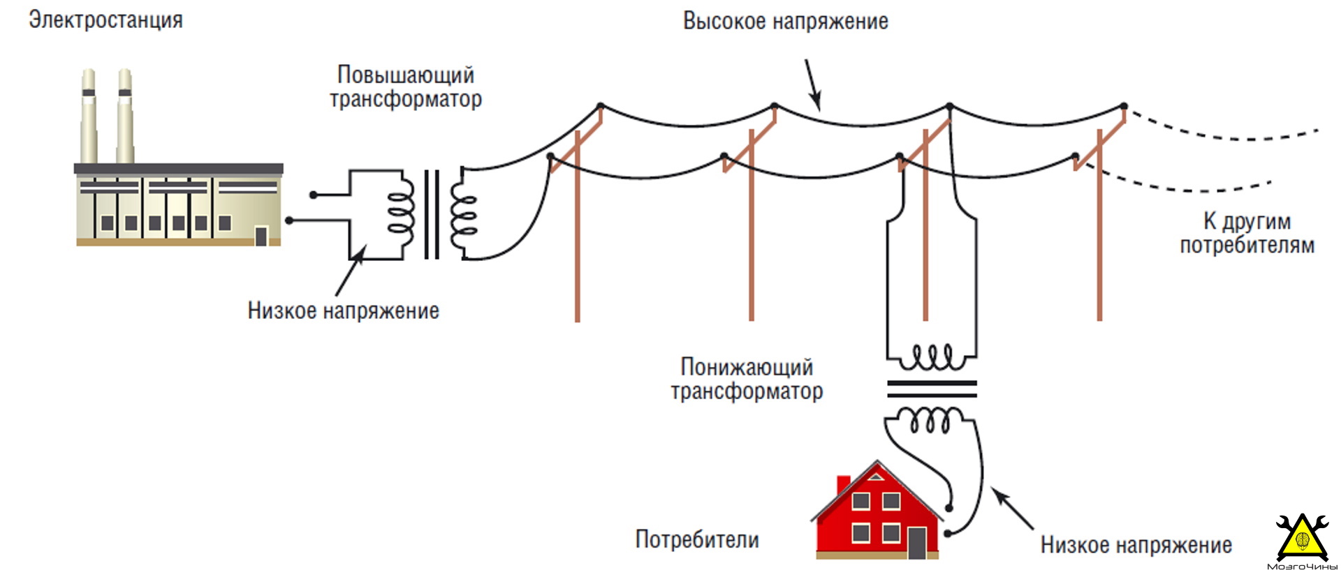 Беспроводная передача электричества тесла