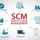 Что такое SCM (Supply chain management)