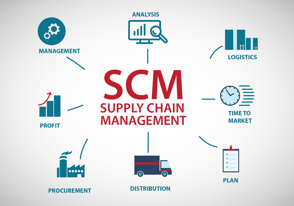 Что такое SCM (Supply chain management)